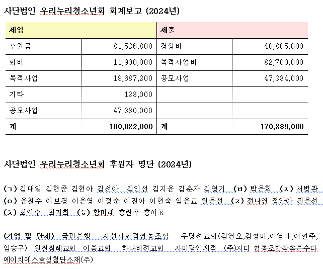 2024 회계보고 및 후원자명단.png